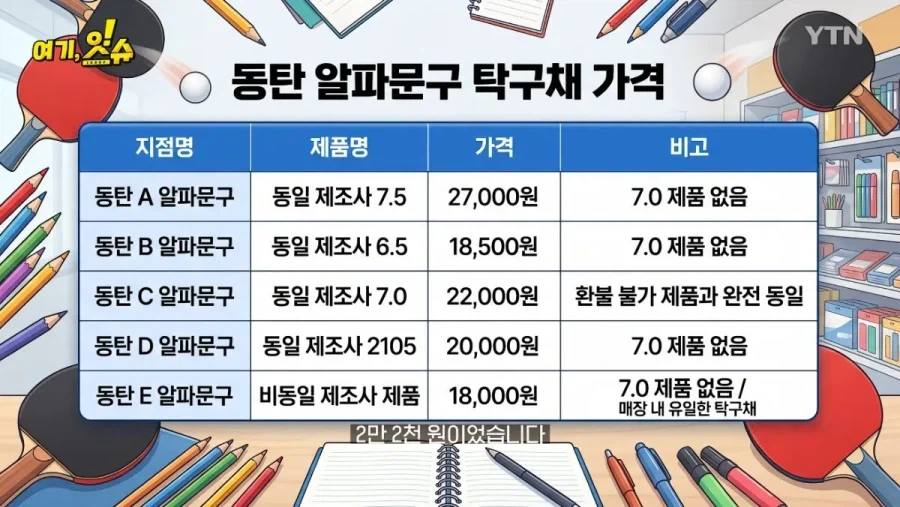 동탄 문구점 돌아 다니며 탁구채 구입 해본 취재진_10.webp
