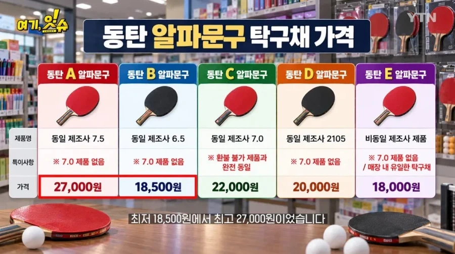 동탄 문구점 돌아 다니며 탁구채 구입 해본 취재진_14.webp