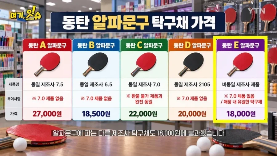 동탄 문구점 돌아 다니며 탁구채 구입 해본 취재진_15.webp