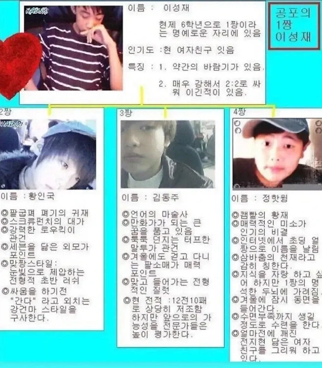 일진들 소개팅 스펙_1.webp