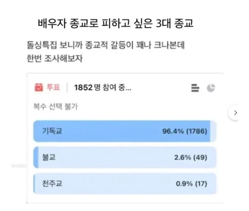 배우자 종교로 피하고 싶은 3대 종교_1.webp