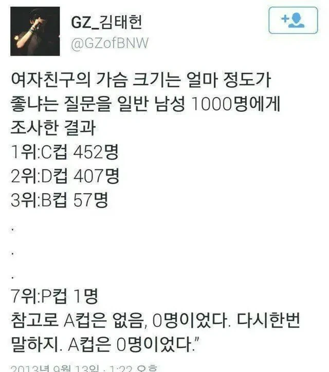 남자가 좋아하는 여친의 가슴 크기_1.webp