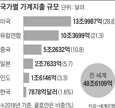 트럼프) 미국 대캐나다 무역이 적자인 이유_2.webp