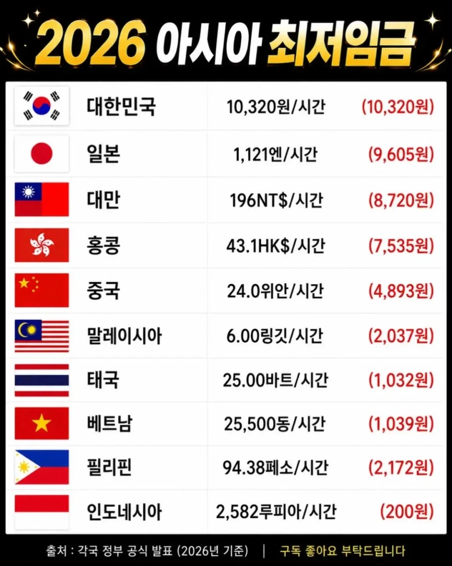 최저시급으로 1시간에 50만원 받는 느낌_1.webp