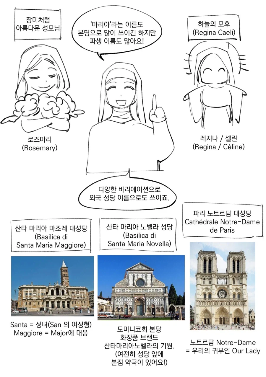 카톨릭) 오타쿠가 이해하기 쉽게 설명하는 마리아_3.webp