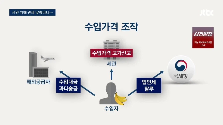 수입 바나나와 소고기가 비쌌던 이유. jpg_3.webp