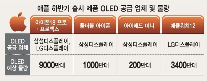 애플) 근데 아이폰 듀오, 애플의 폴더블은 다를거라느니 하는거 웃긴게_2.webp