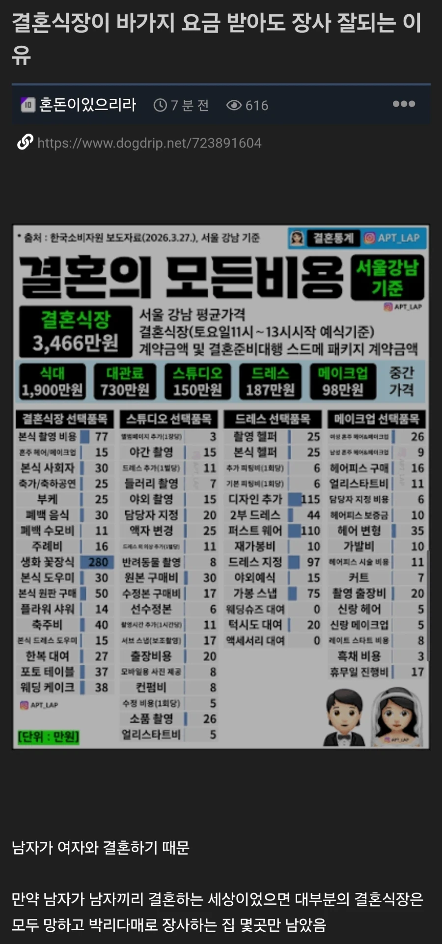 결혼식장이 바가지 요금 받아도 장사 잘되는 이유.jpg_1.webp