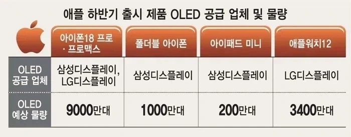 애플) 앱등단이 출몰하고 있습니다._2.webp