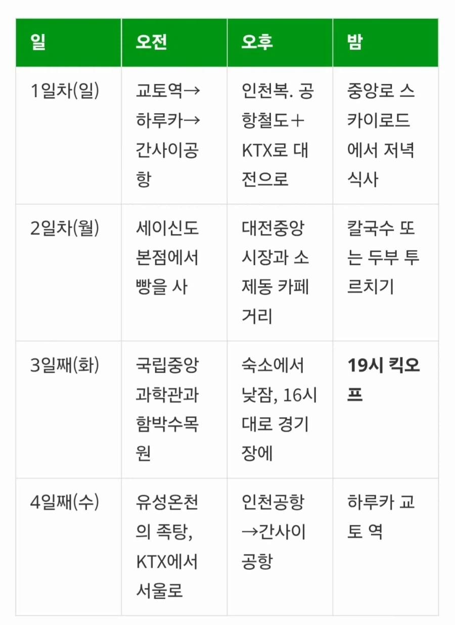 일본사람이 세운 노잼도시 관광일정_1.webp