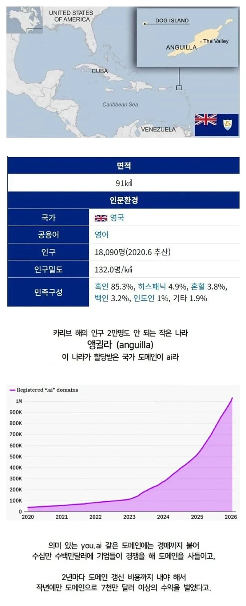AI 덕분에 떡상한 나라_1.webp