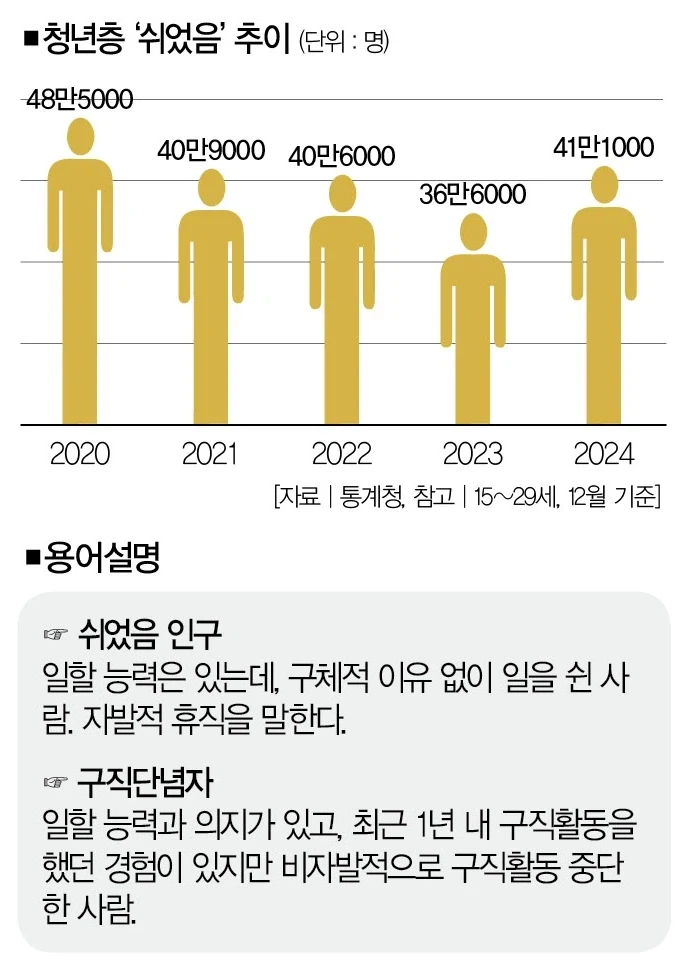 쉬었음 청년이 완전 백수인 이유_1.webp
