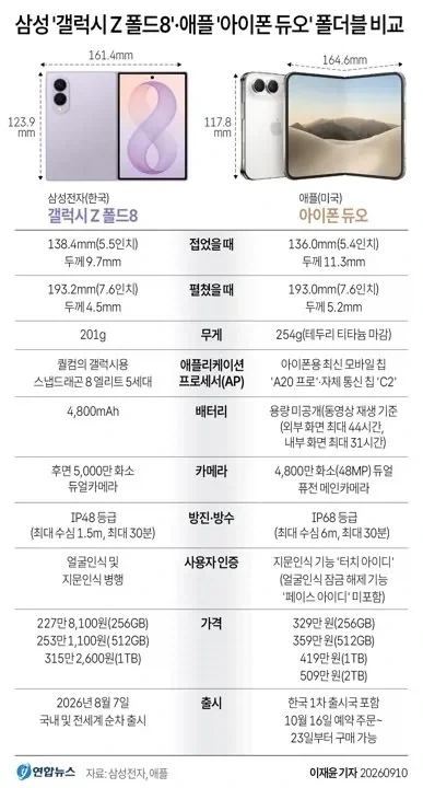 18년 전 스마트폰 예언 글_2.webp