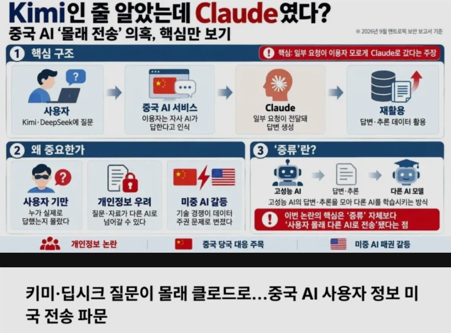 곧 인체 신비전 예정될지도 모르는 중국 키미ai 개발자들_1.webp