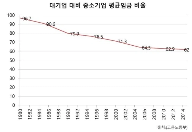 의외로 대한민국 90년대 이후로 계속 나빠진것_1.webp