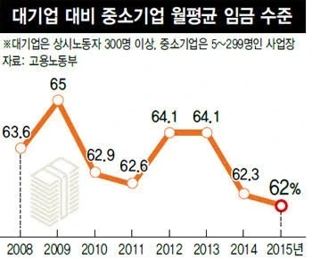 의외로 대한민국 90년대 이후로 계속 나빠진것_2.webp