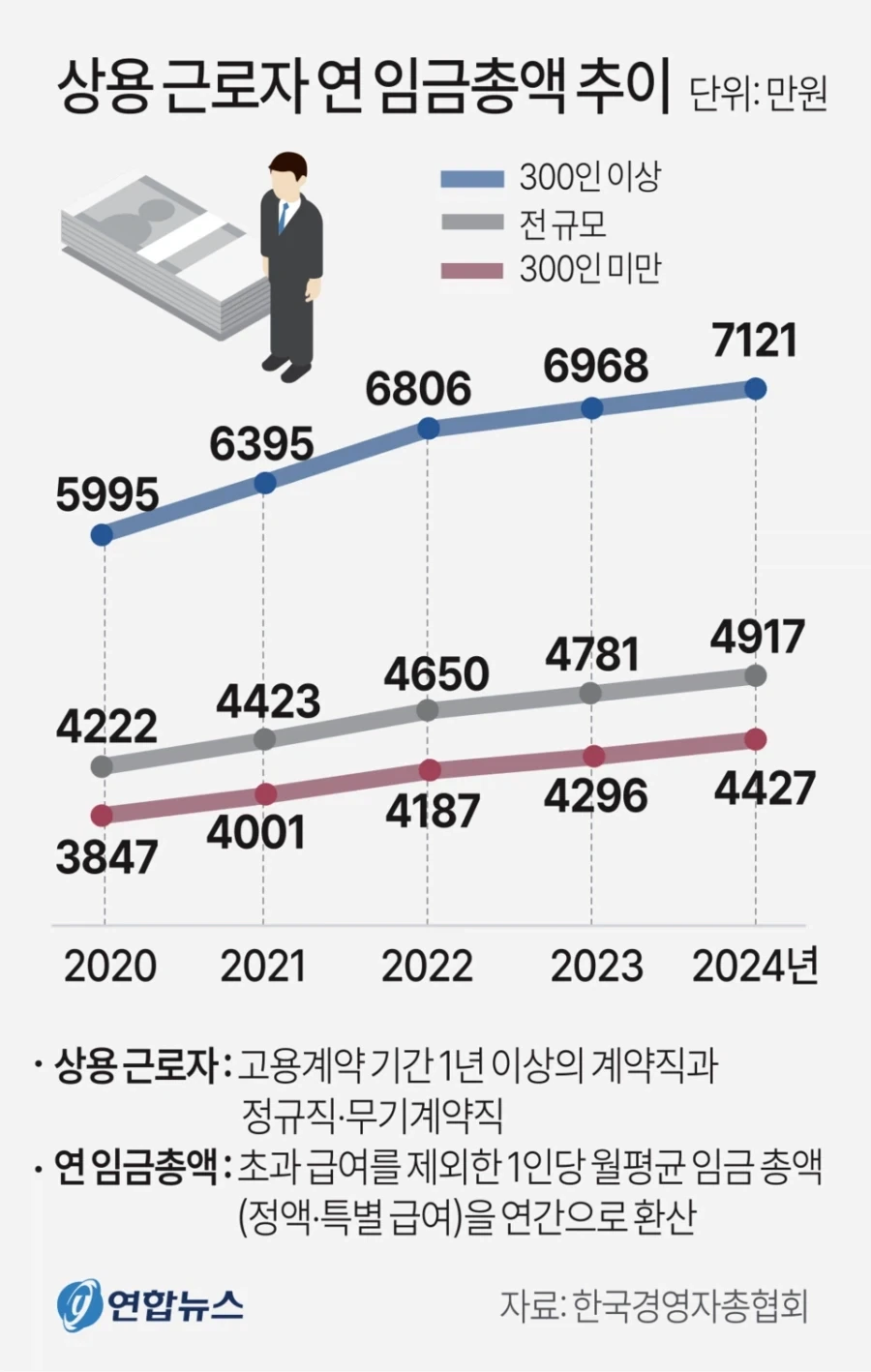 의외로 대한민국 90년대 이후로 계속 나빠진것_3.webp