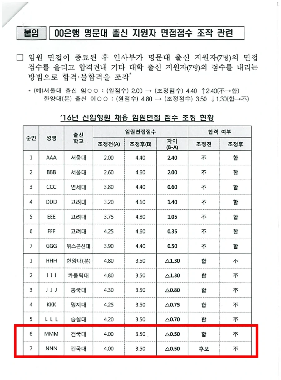 채용에서 학벌 대놓고 걸렀다가 폭파된 사건 ㅋㅋ_1.webp