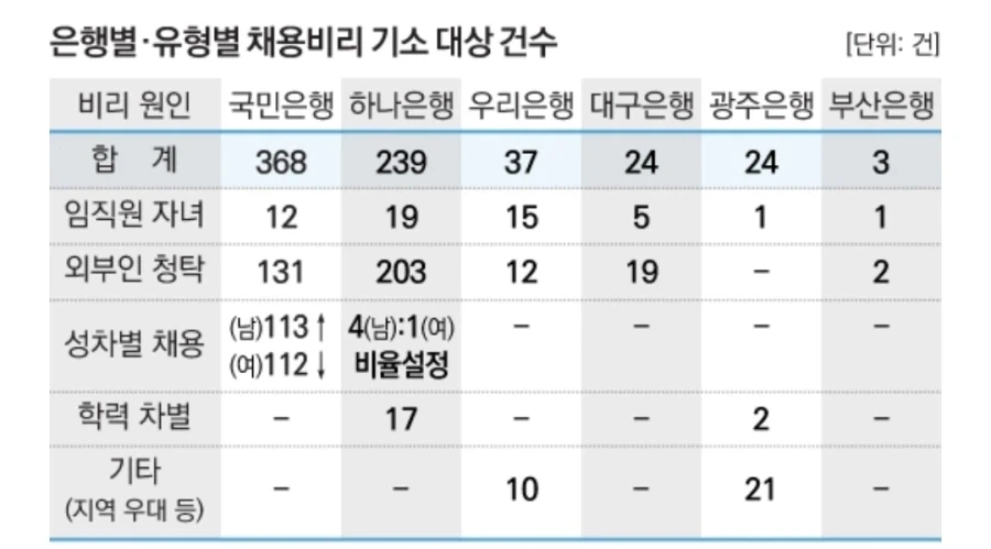 채용에서 학벌 대놓고 걸렀다가 폭파된 사건 ㅋㅋ_3.webp