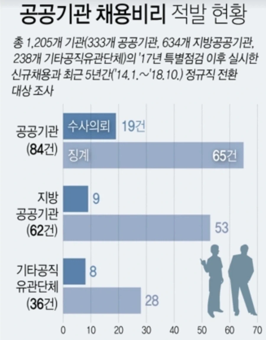 채용에서 학벌 대놓고 걸렀다가 폭파된 사건 ㅋㅋ_4.webp