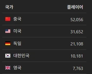 의외로 한국인들이 많이 하는 RTS 게임_2.webp