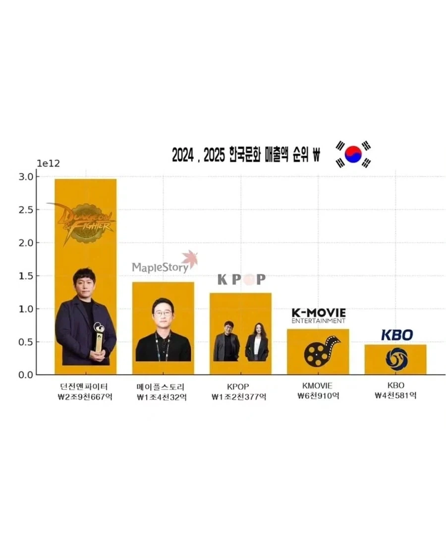 K pop에 대한 외국인 오해_2.webp