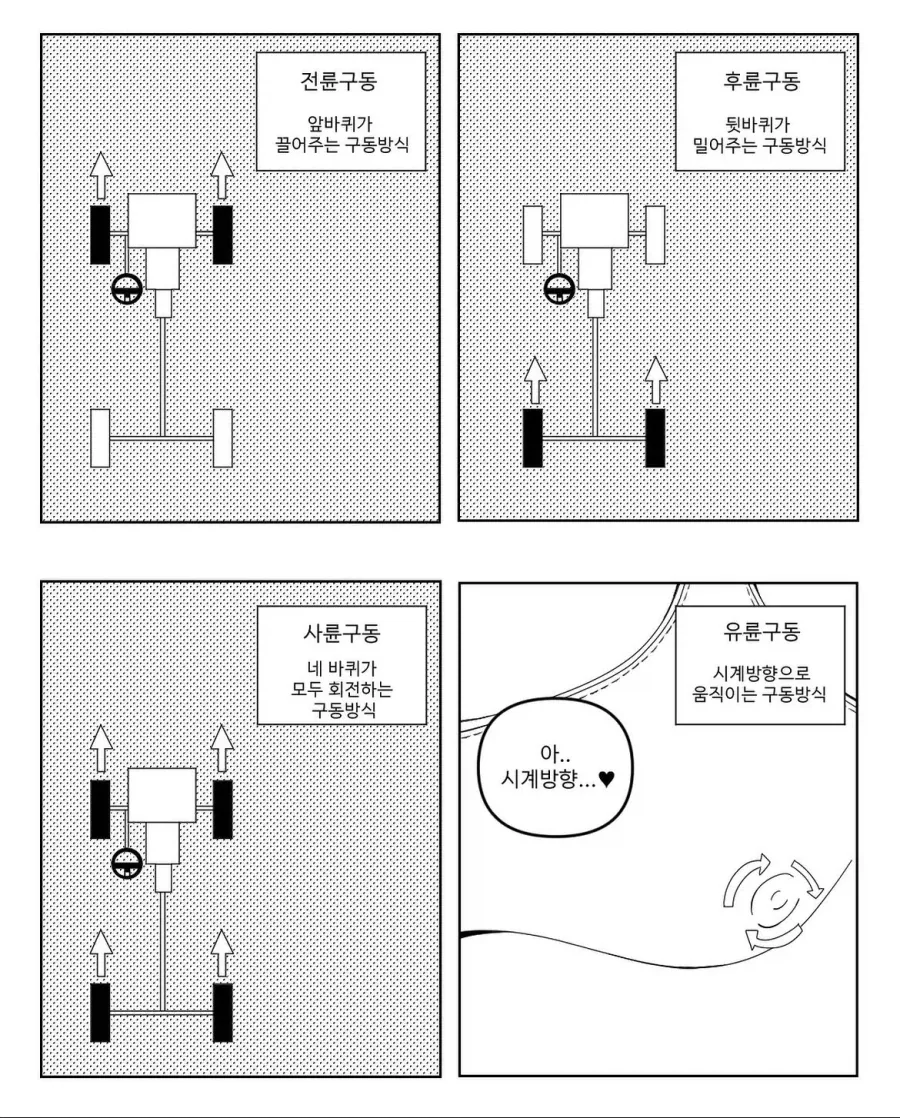 왠만한 차덕후들은 사륜구동 까지만 알듯_1.webp