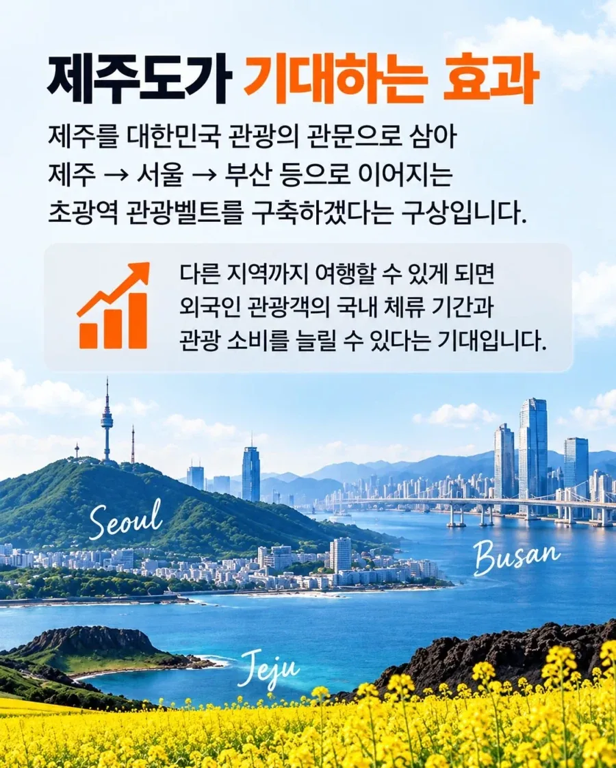 제주 무비자 입국 외국인, 육지 이동 허용 추진_3.webp