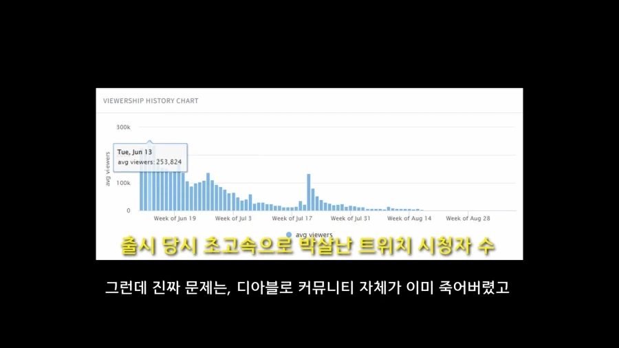 디아블로5를 만들기로 결정한 이?유_45.webp