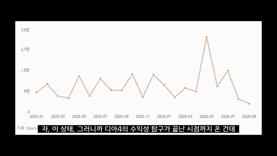 디아블로5를 만들기로 결정한 이?유_77.webp
