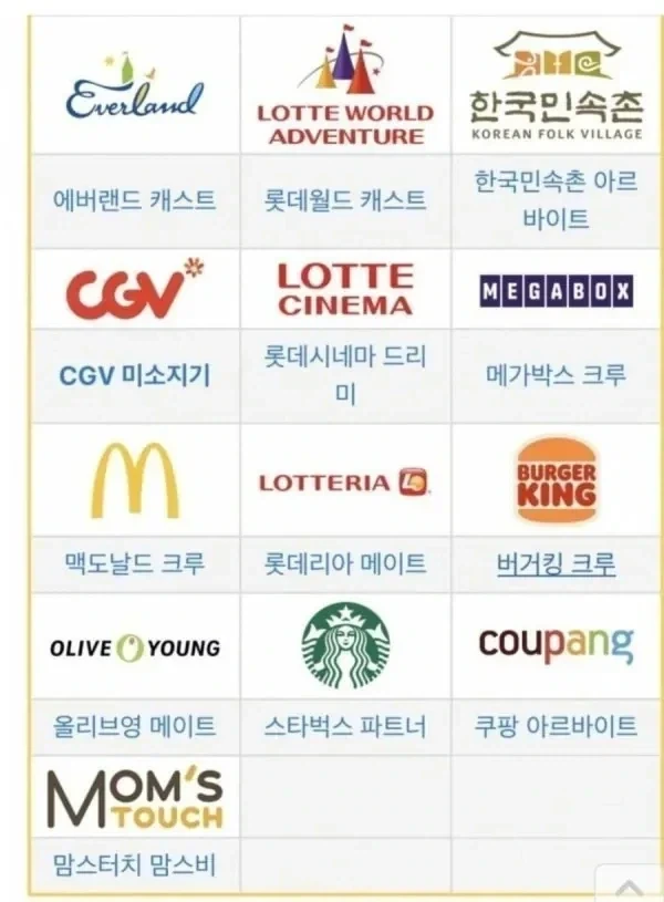 무조건 썸탄다는 알바 직종_1.webp