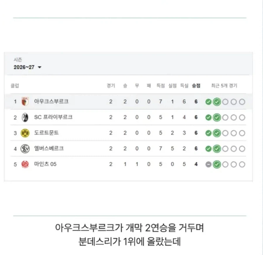감독이 1등하자마자 바로한것_2.webp