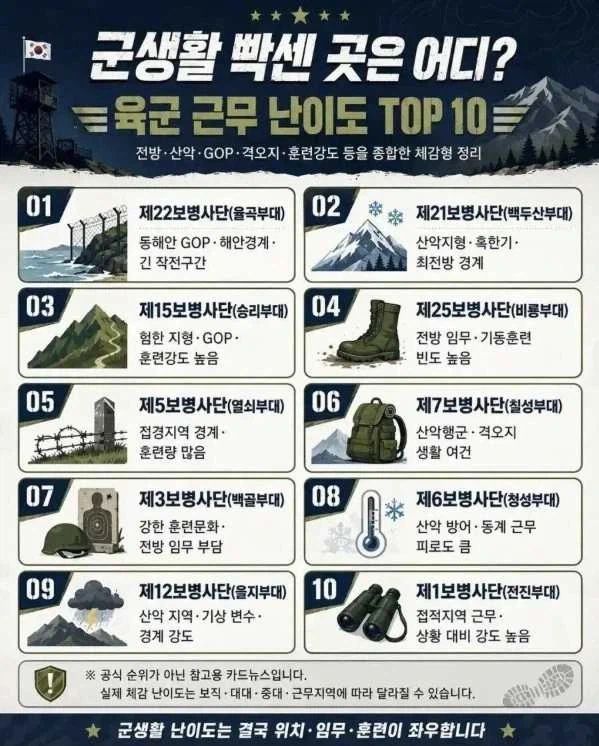 빡센 부대 탑10_1.webp