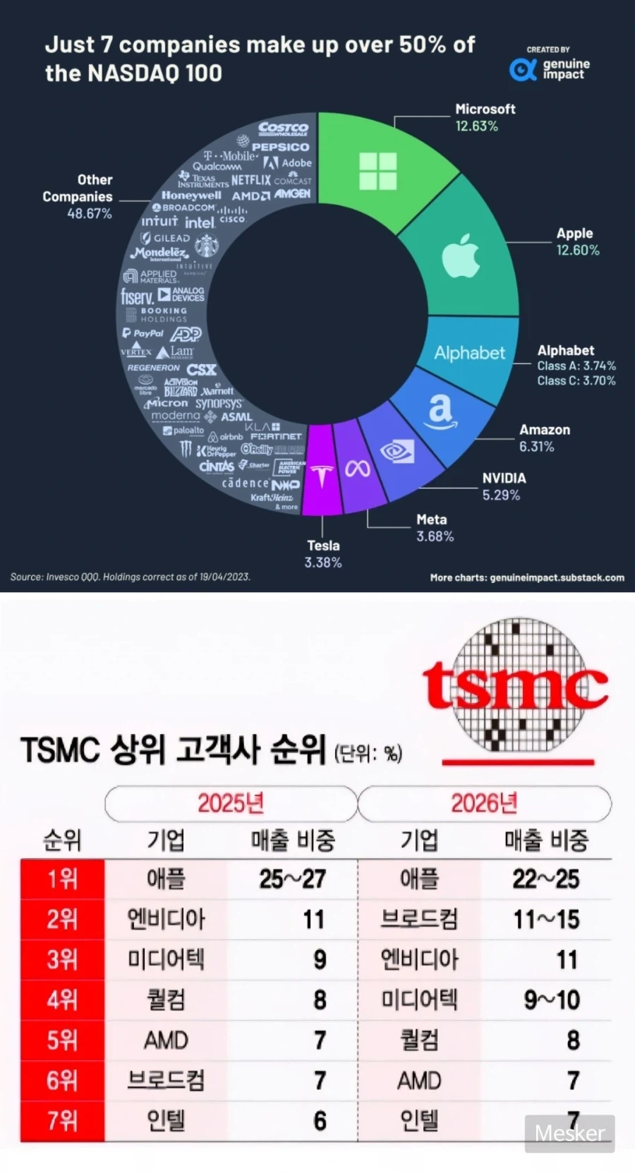 대만이 미국의 약점인 이유.jpg_1.webp