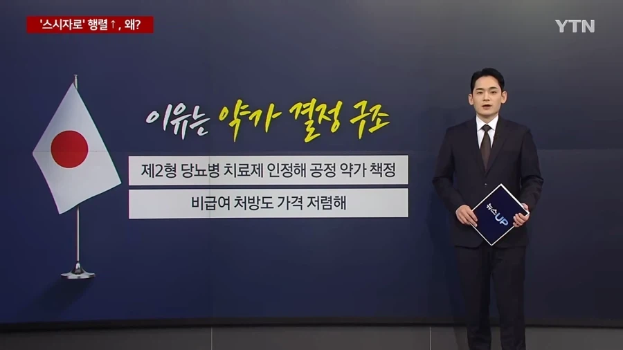 비행기,숙박비 해도 일본이 더 저렴..