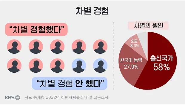한국 인종 차별 부정하는 얘기들 볼 때 마다 재밌는 점_1.webp