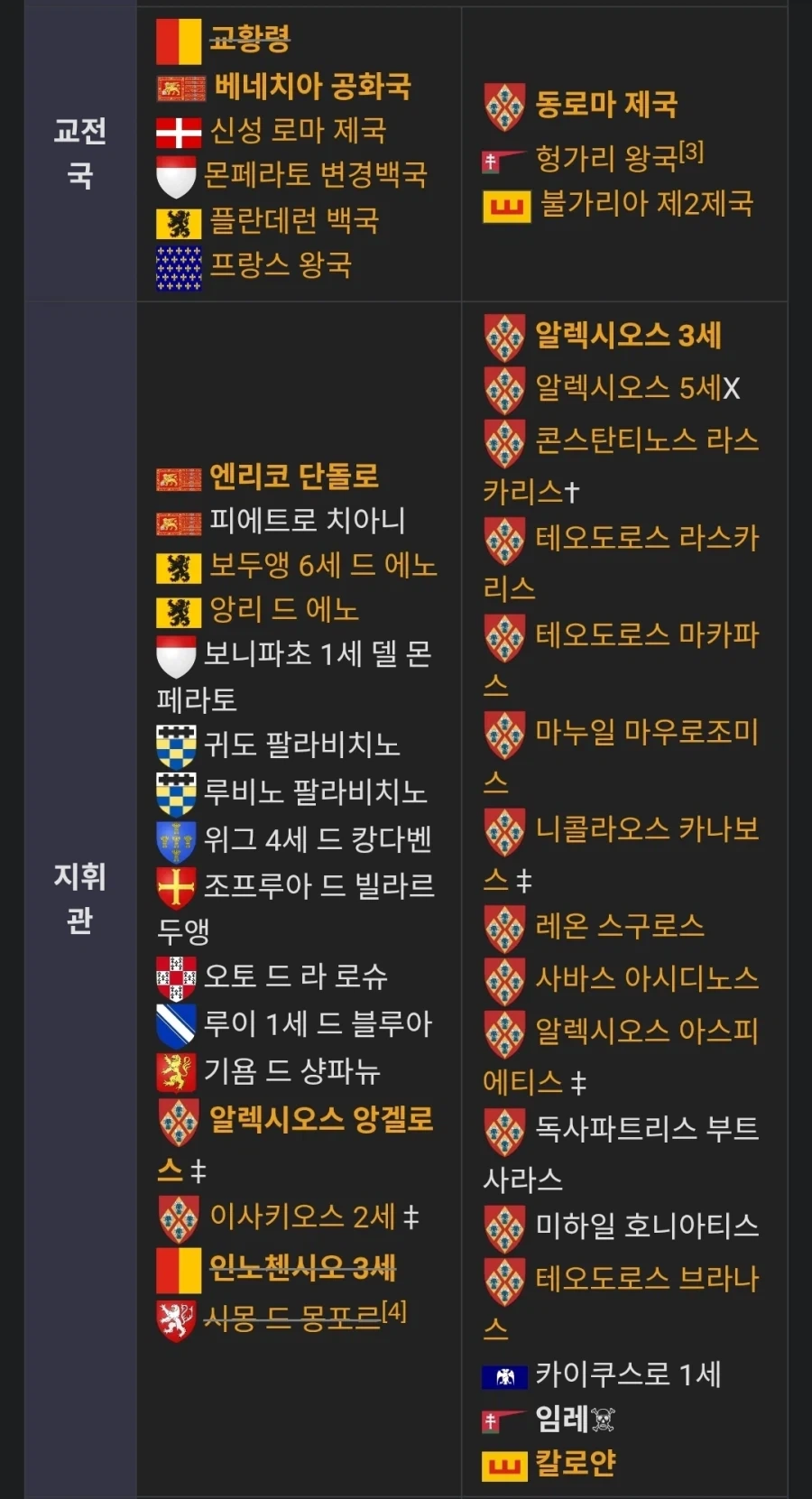 4차 십자군이 왜 욕을 먹는지 한 짤로 요약할 수 있는 방법_1.webp
