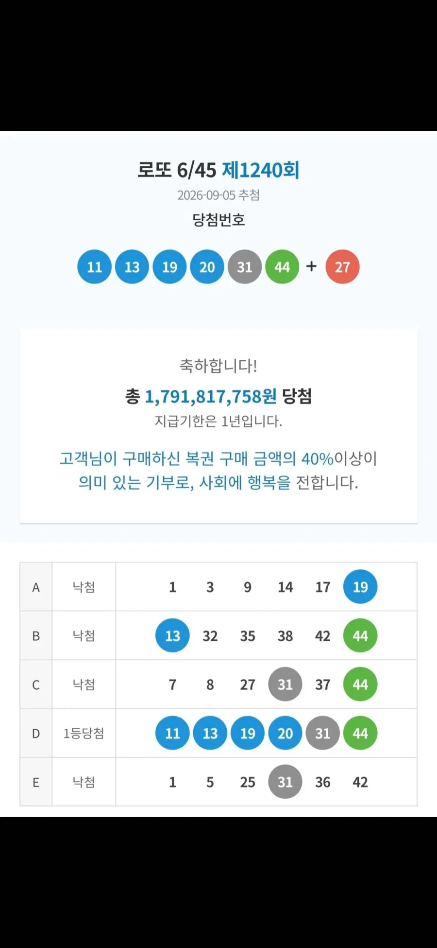 블라인드 로또 1등 후기_2.webp