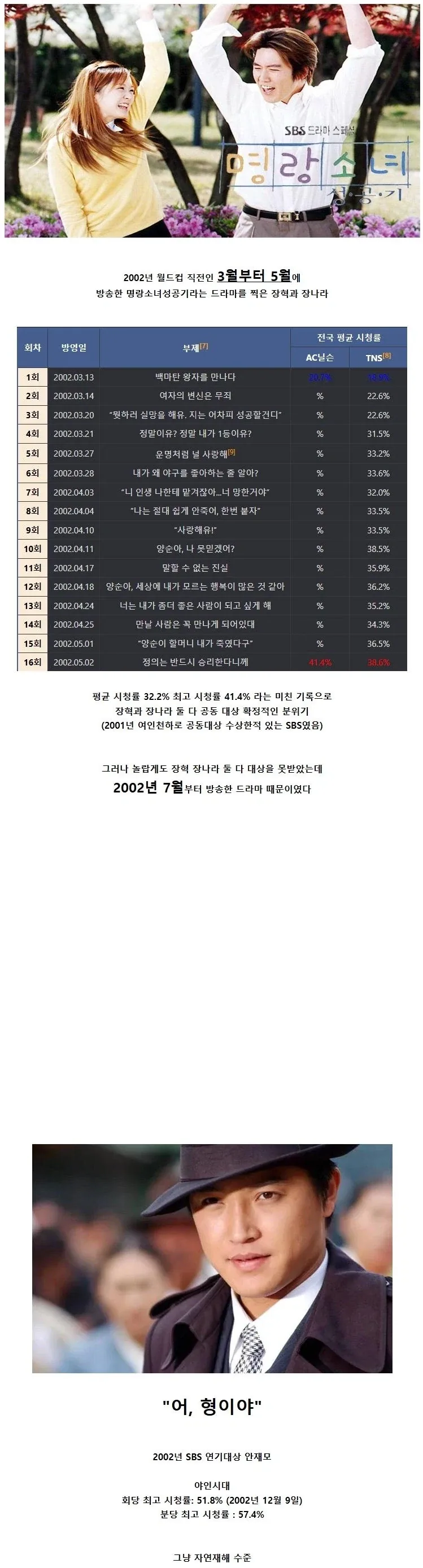 장나라가 24년 전에 당한 자연재해 ㄷㄷ_1.webp