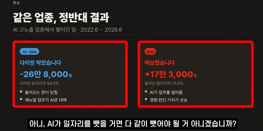 한국 고령화가 발전 드라이브 였다는 주장.jpg_2.webp