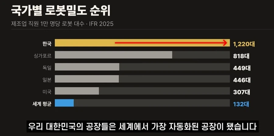 한국 고령화가 발전 드라이브 였다는 주장.jpg_6.webp