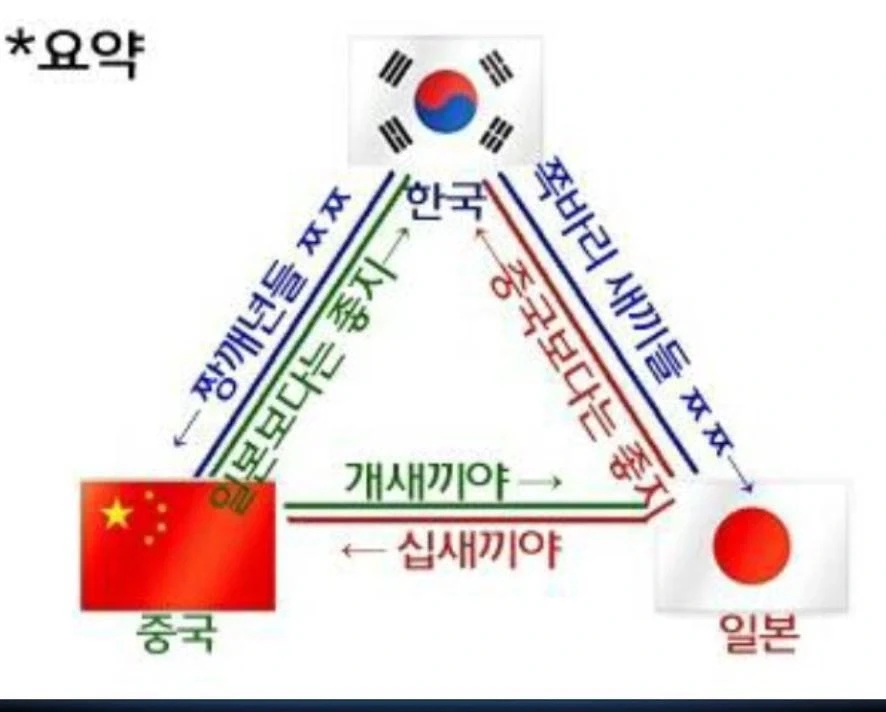 한중일 관계 한장 요약_1.webp
