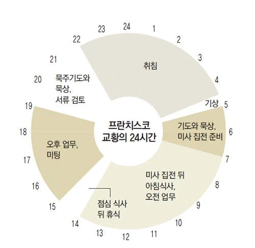 교황하기 싫어하는 성직자들이 많은 이유_2.webp