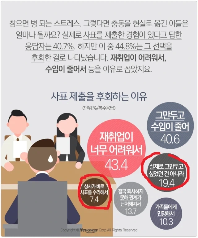 의외로 비중이 1/4를 넘는