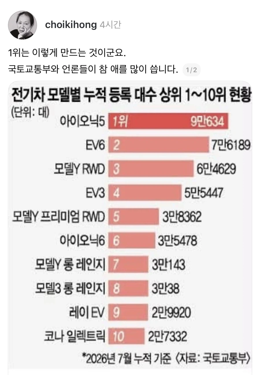 전기차 모델별 누적 등록 대수.jpg_1.webp
