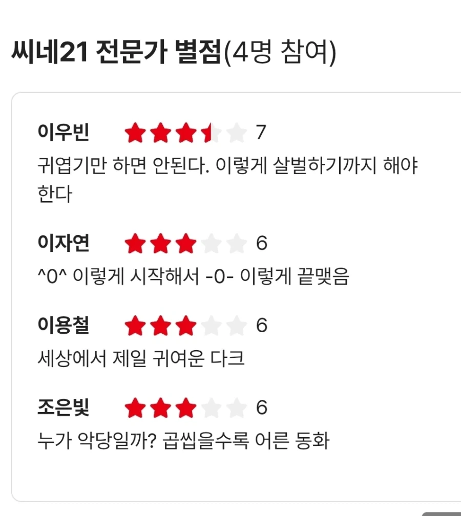치이카와 극장판 시네21 점수_1.webp