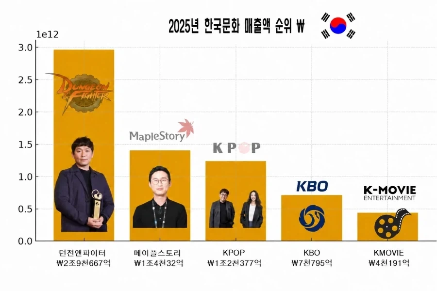 해외 케이팝팬들이 흔히 하는 착각_2.webp