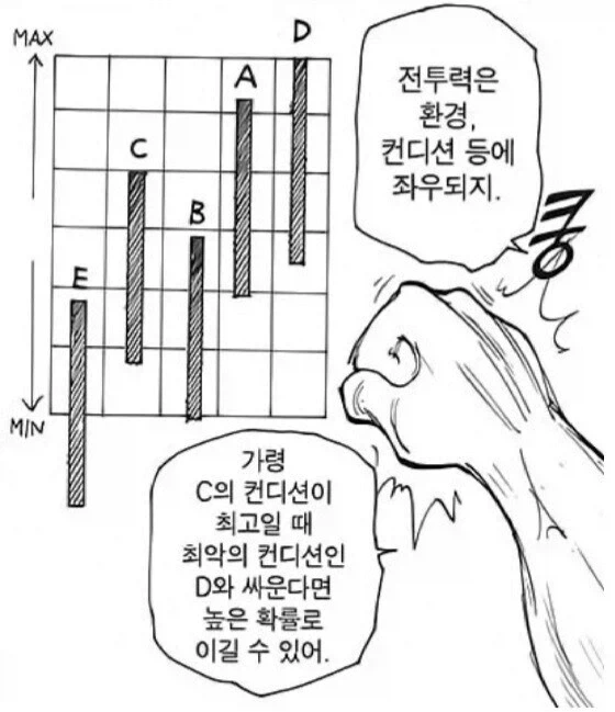 배틀물에서 엄청 힘들다는거_1.webp