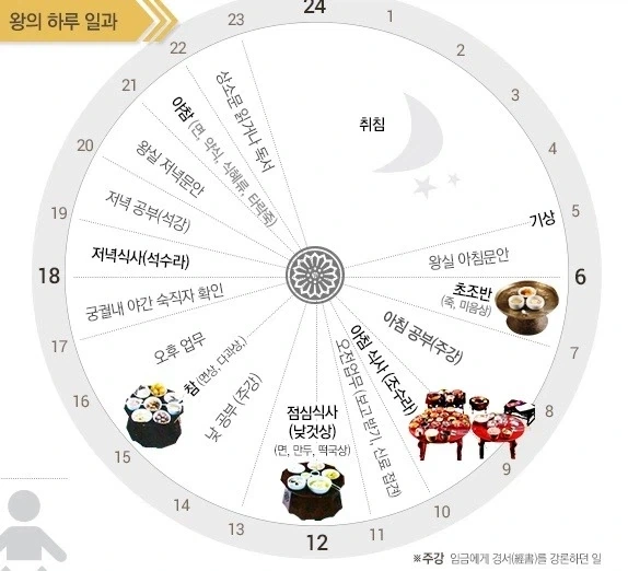 의외로 사람들이 조선에 대해 잘 모르는 거_1.webp