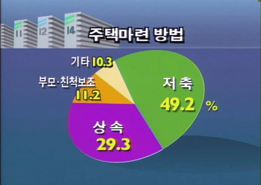 90년대초 집마련방법_1.webp